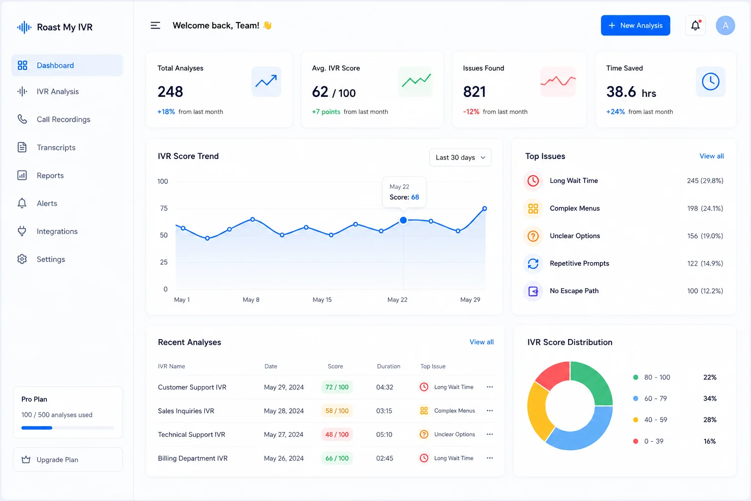 RoastMyIVR IVR audit tool