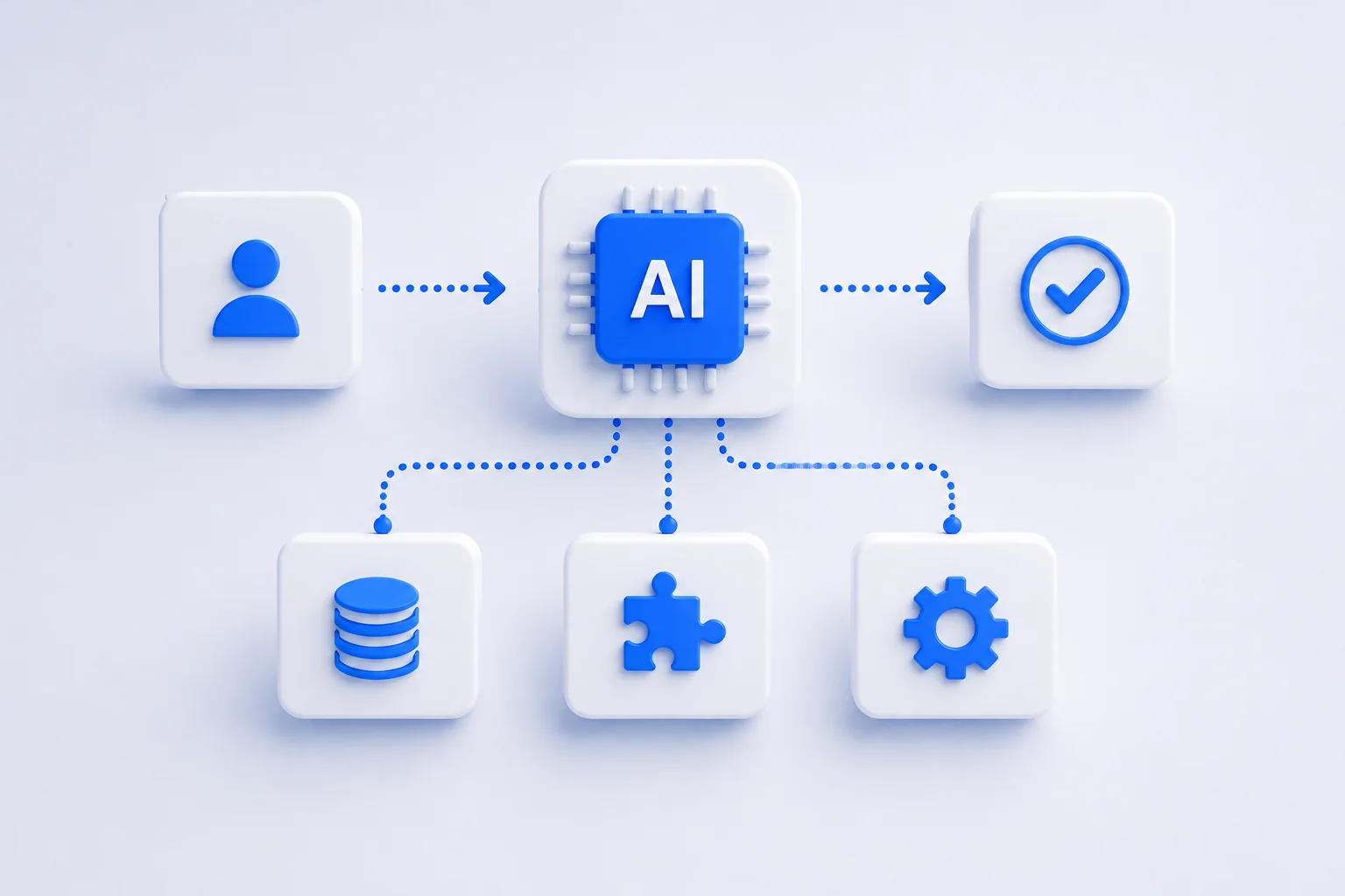 How a custom AI system connects different parts of a business