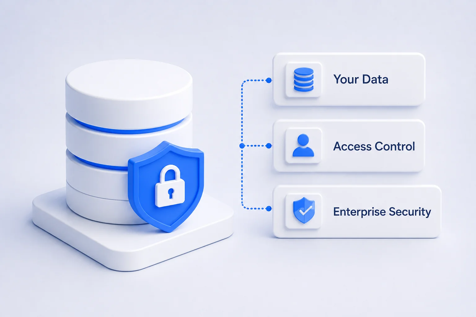 Data security, access control, and proprietary data in custom AI
