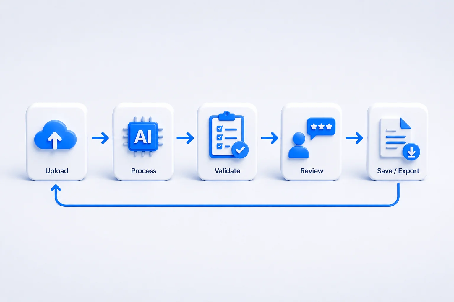 One Complete AI Workflow