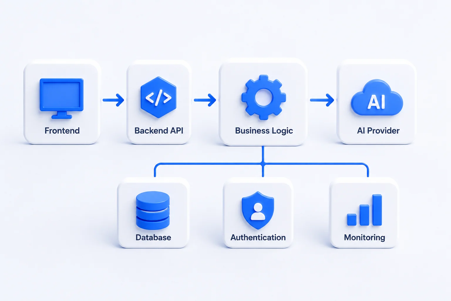 Simple AI MVP Architecture