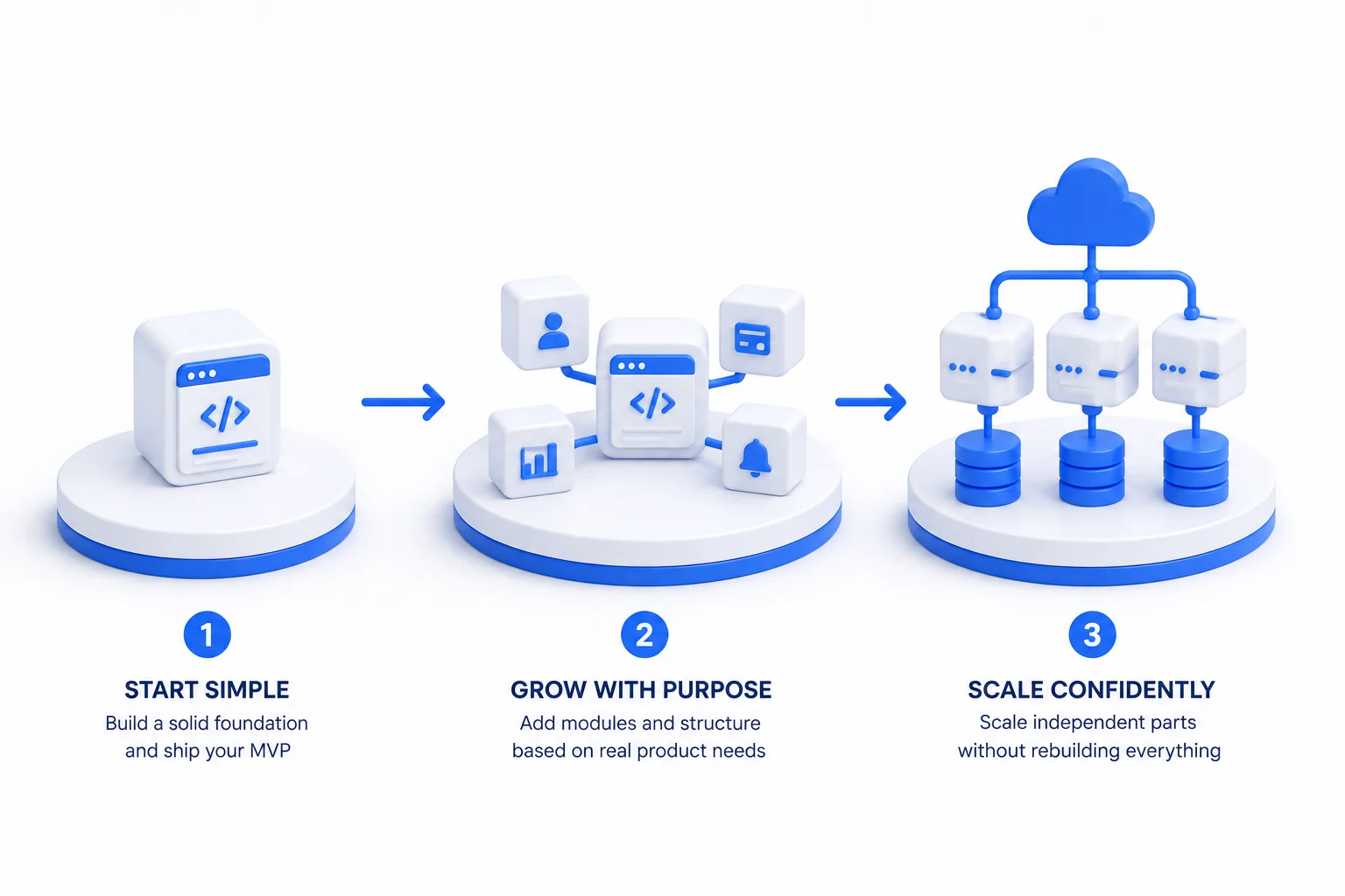 One API with paths to Web/Mobile, Partner Integration, and AI Agent