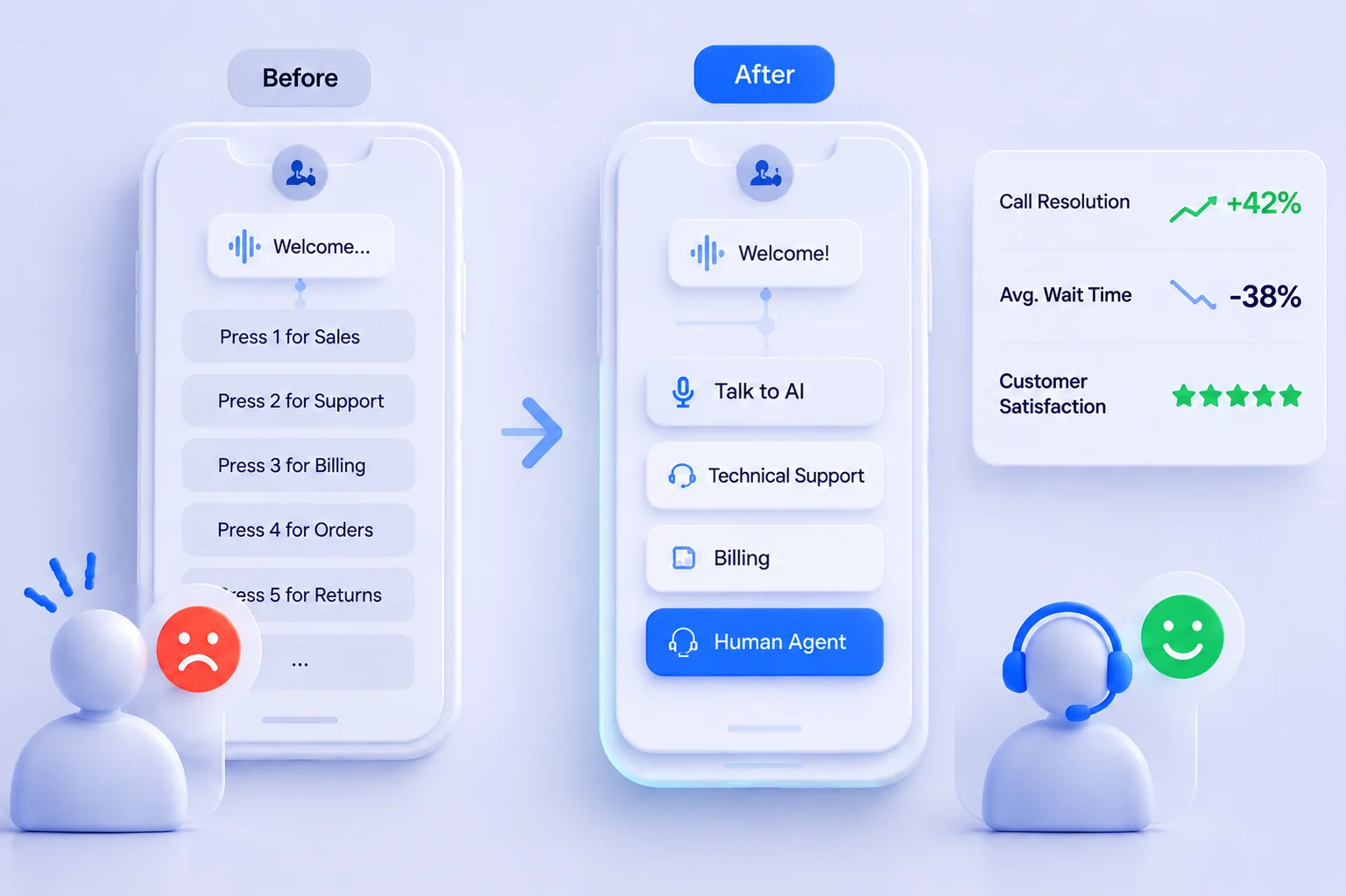 A repeatable IVR testing cycle: test, identify issues, optimize, and test again