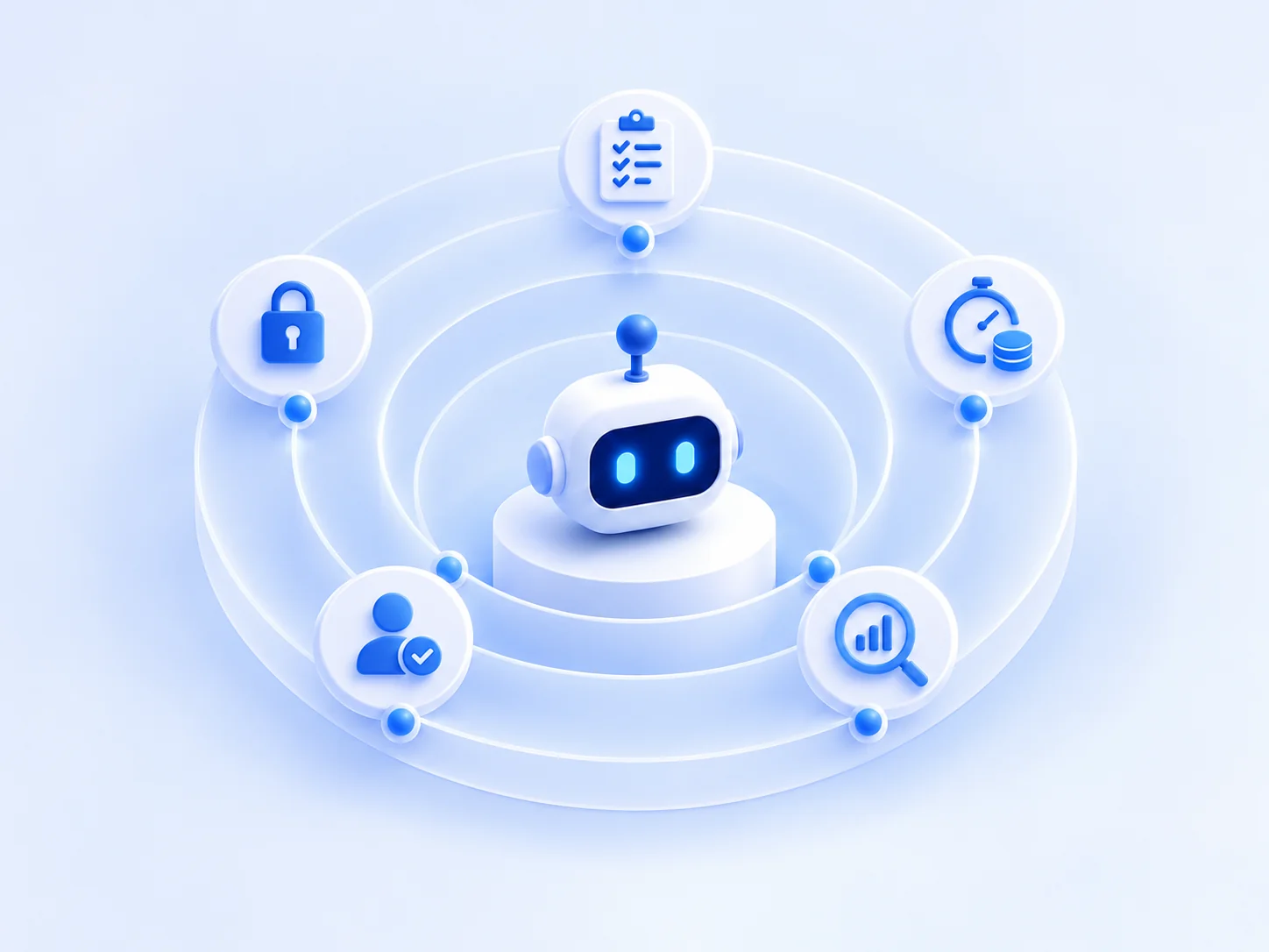 Diagram of an AI agent wrapped in protective layers: evaluation set, scoped tools and permissions, step and cost limits, human approval, and full tracing and monitoring