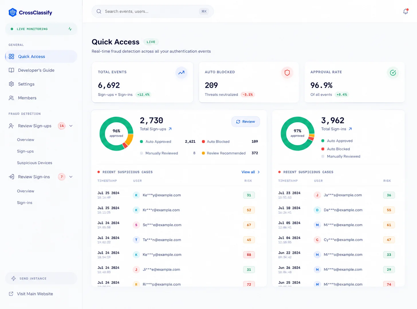 CrossClassify AI fraud detection